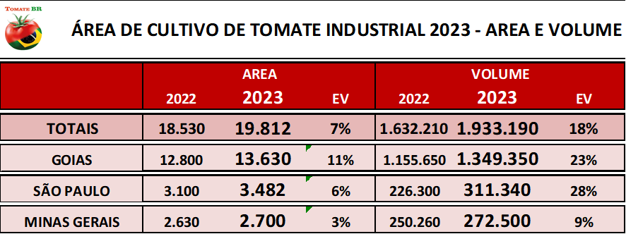 agro-tomate-br