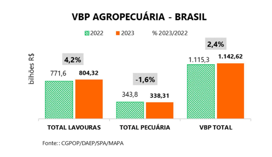 agro-vbp-mapa-graf-set23
