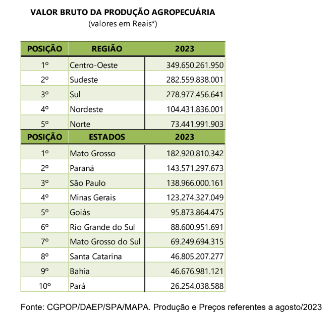 agro-vbp-mapa-graf-set23a