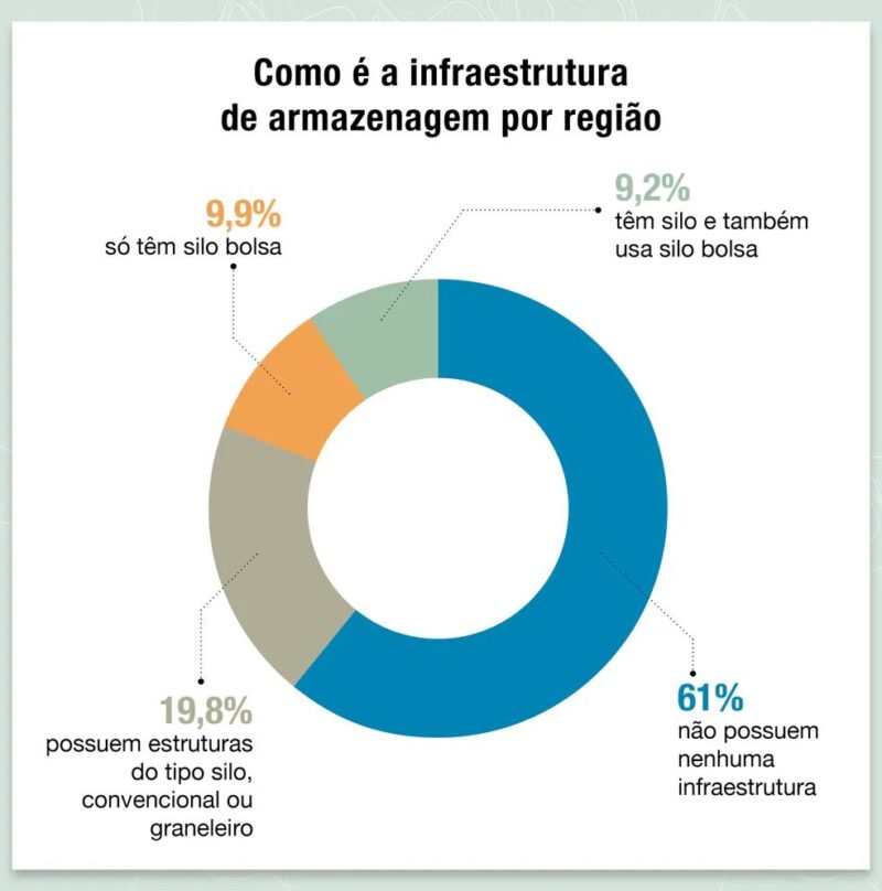 armazenamento-graos-infografico1