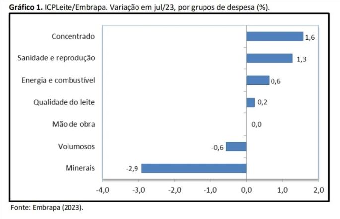 cpleite-embrapa-graf1