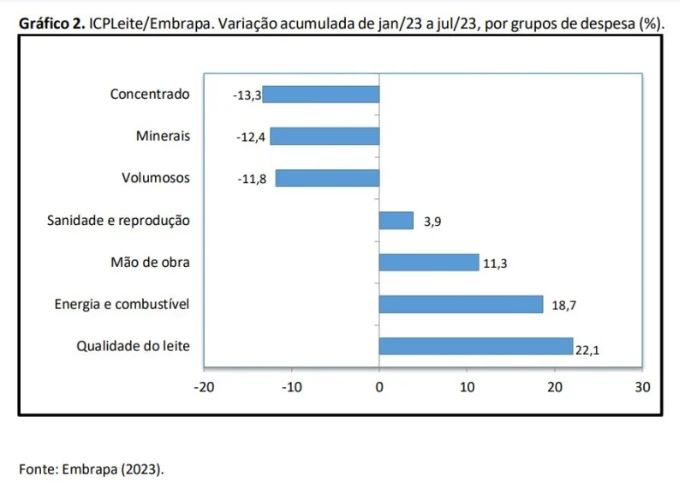 cpleite-embrapa-graf2