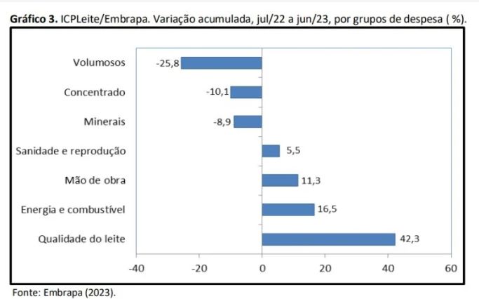cpleite-embrapa-graf3