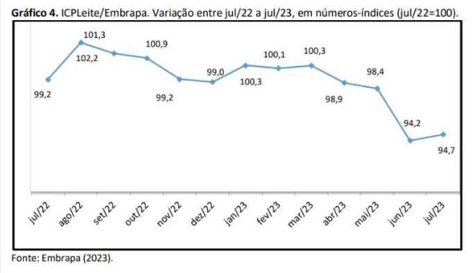 cpleite-embrapa-graf4