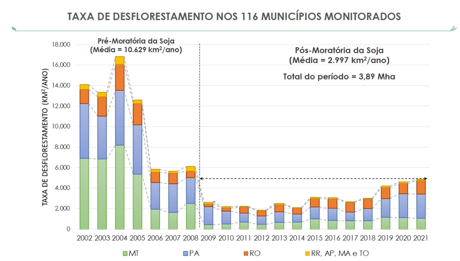 desflorestamento-soja-graf