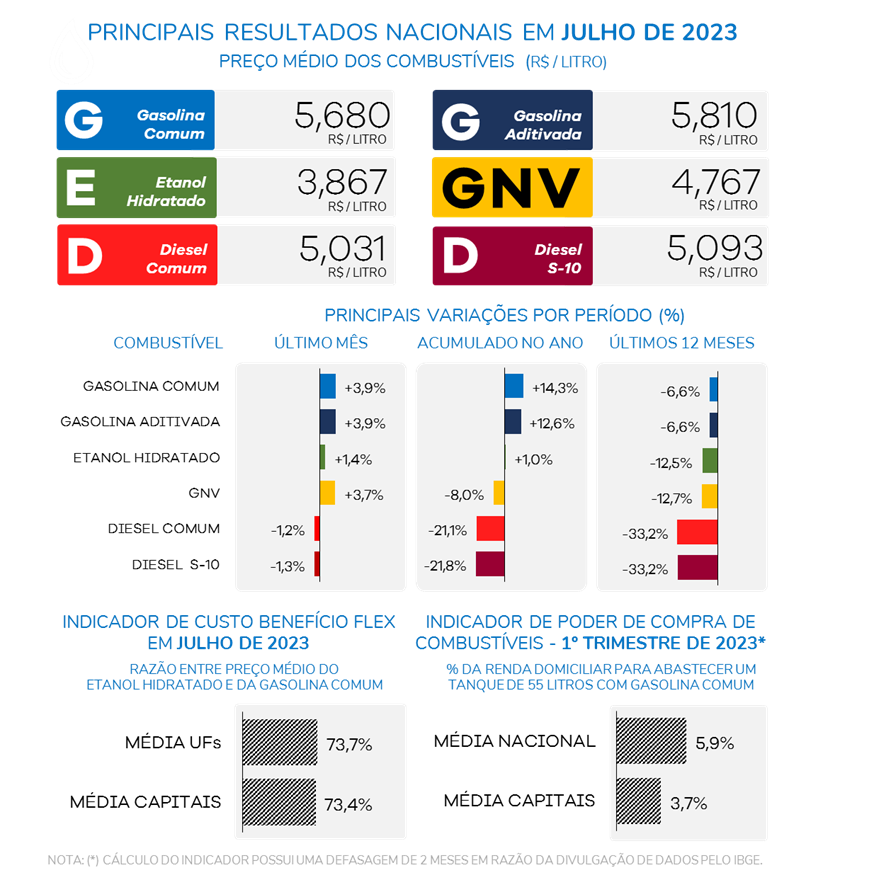 infografico-combustivel