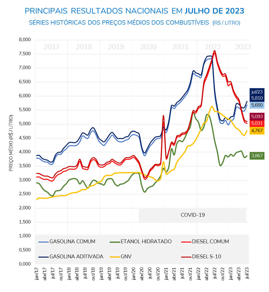 infografico-combustivel1