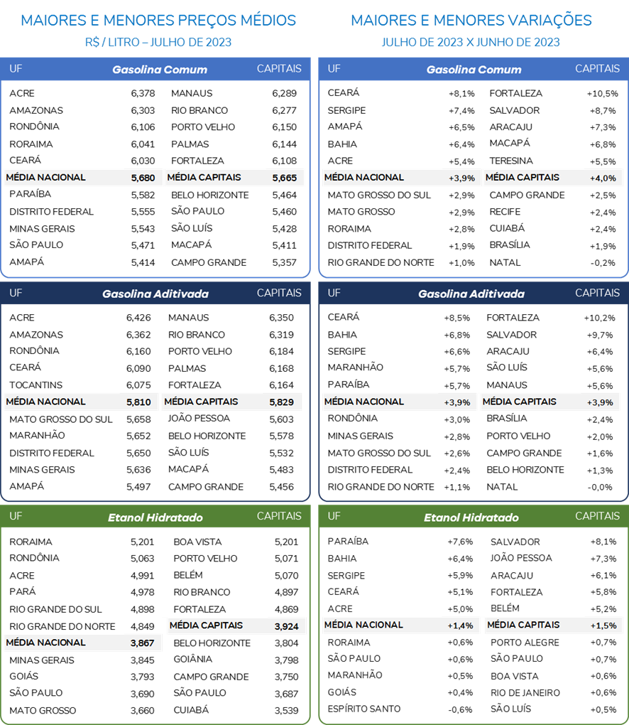 infografico-combustivel2