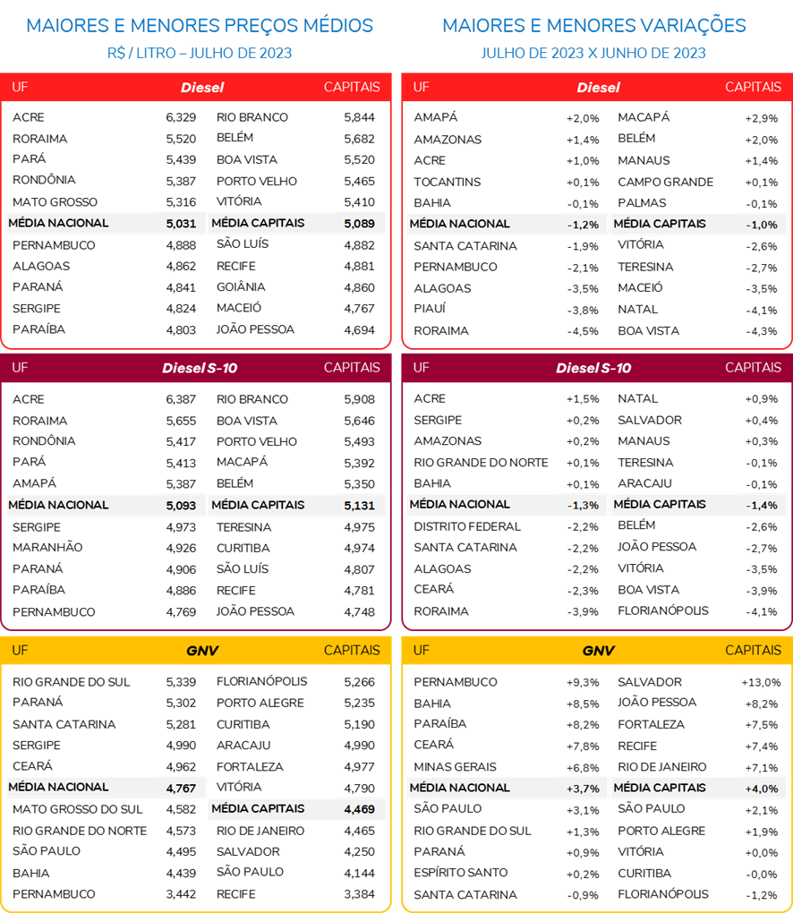 infografico-combustivel3