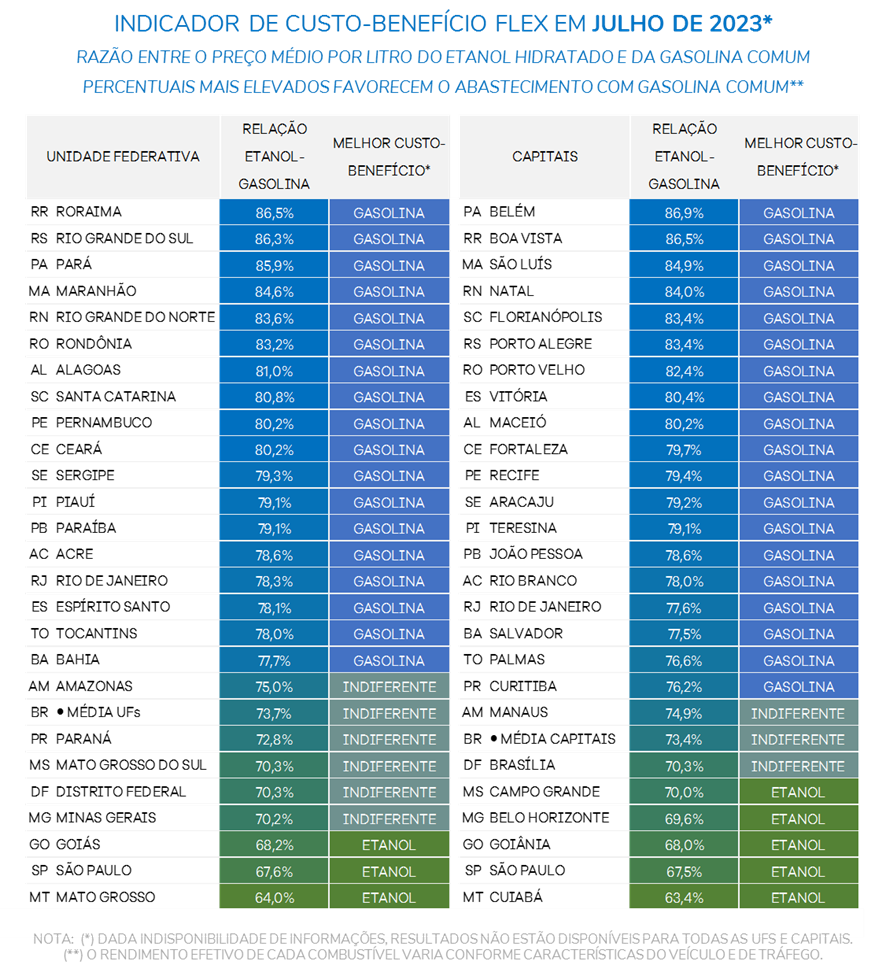 infografico-combustivel4
