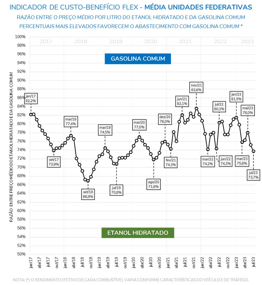 infografico-combustivel5