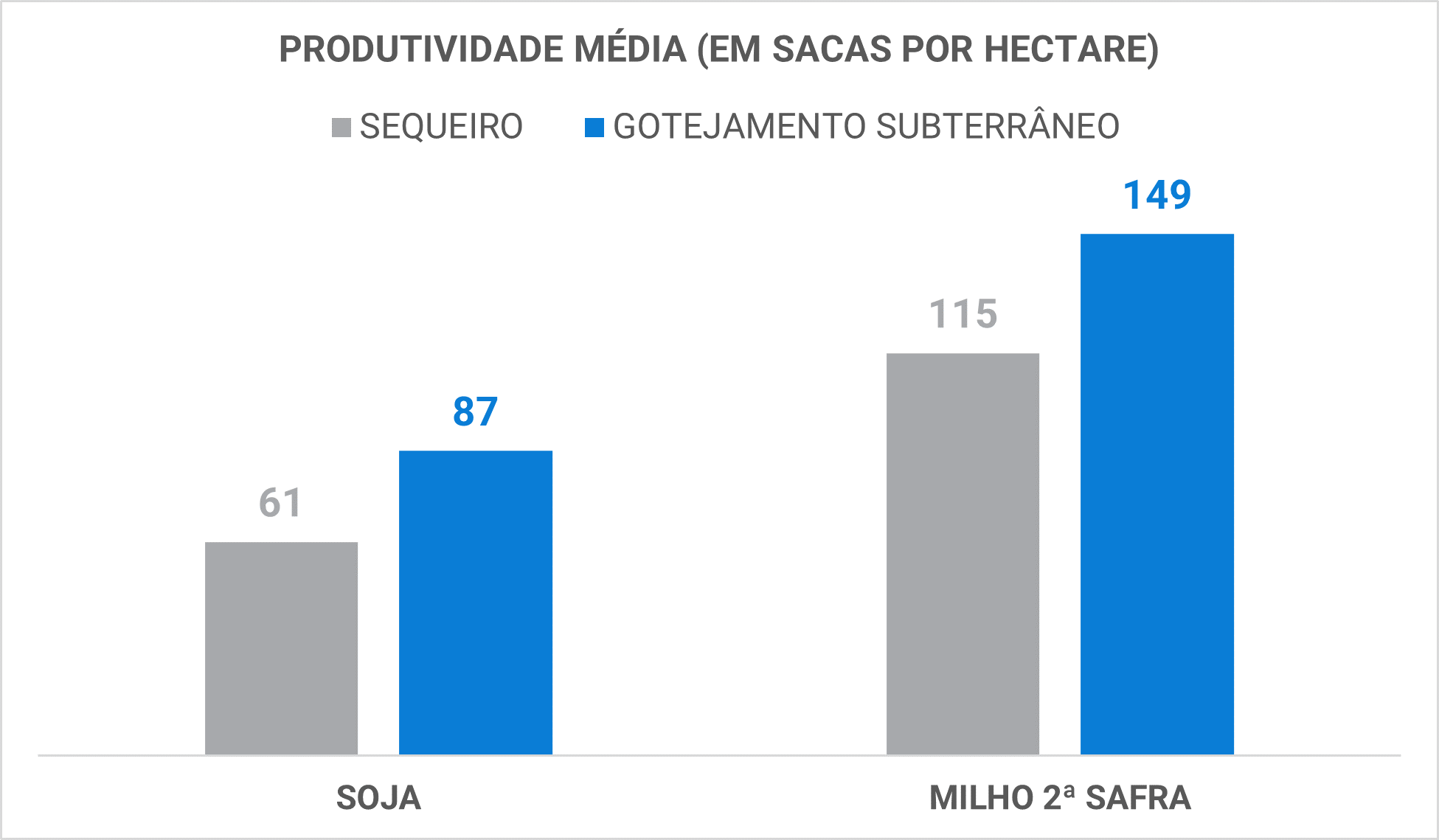 irrigação-netafim-gotejamento-graf