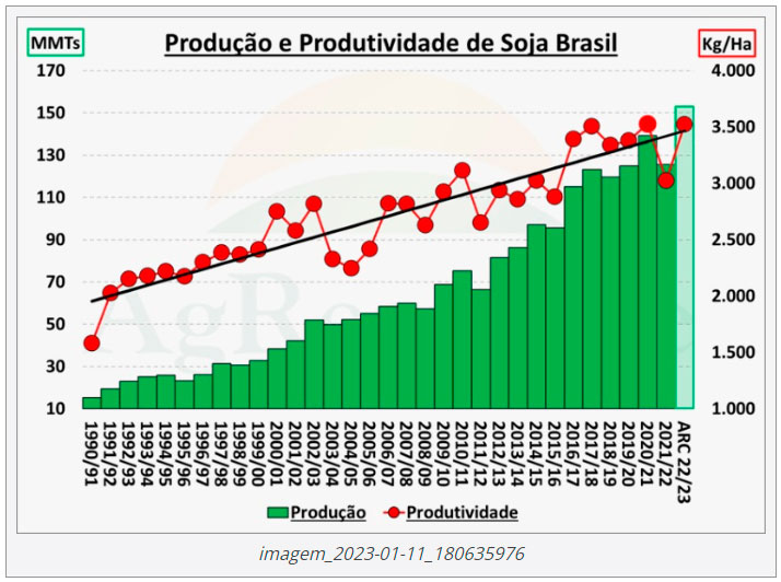 agresource-graf-milho-soja