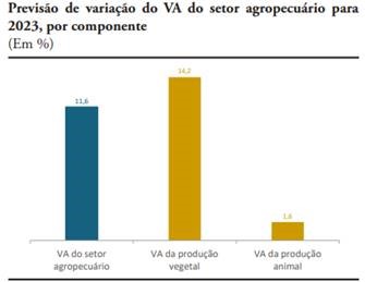 agro-pib-ipea-graf