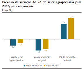 agro-pib-ipea-graf1