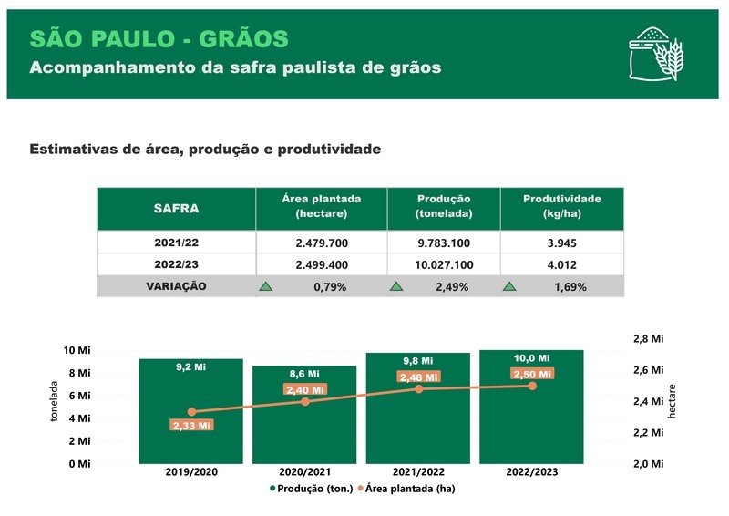 agro-safra-paulista-graf