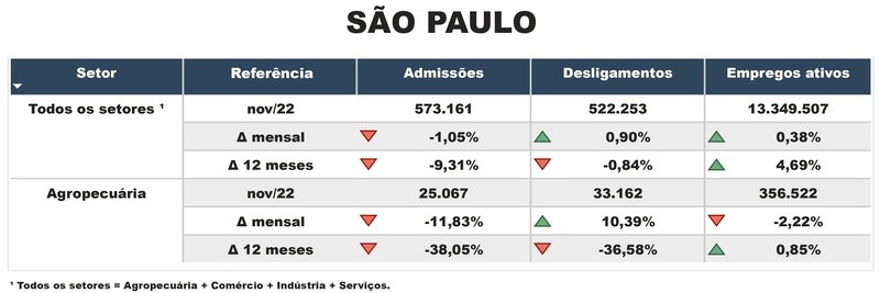 agro-sp-emprego
