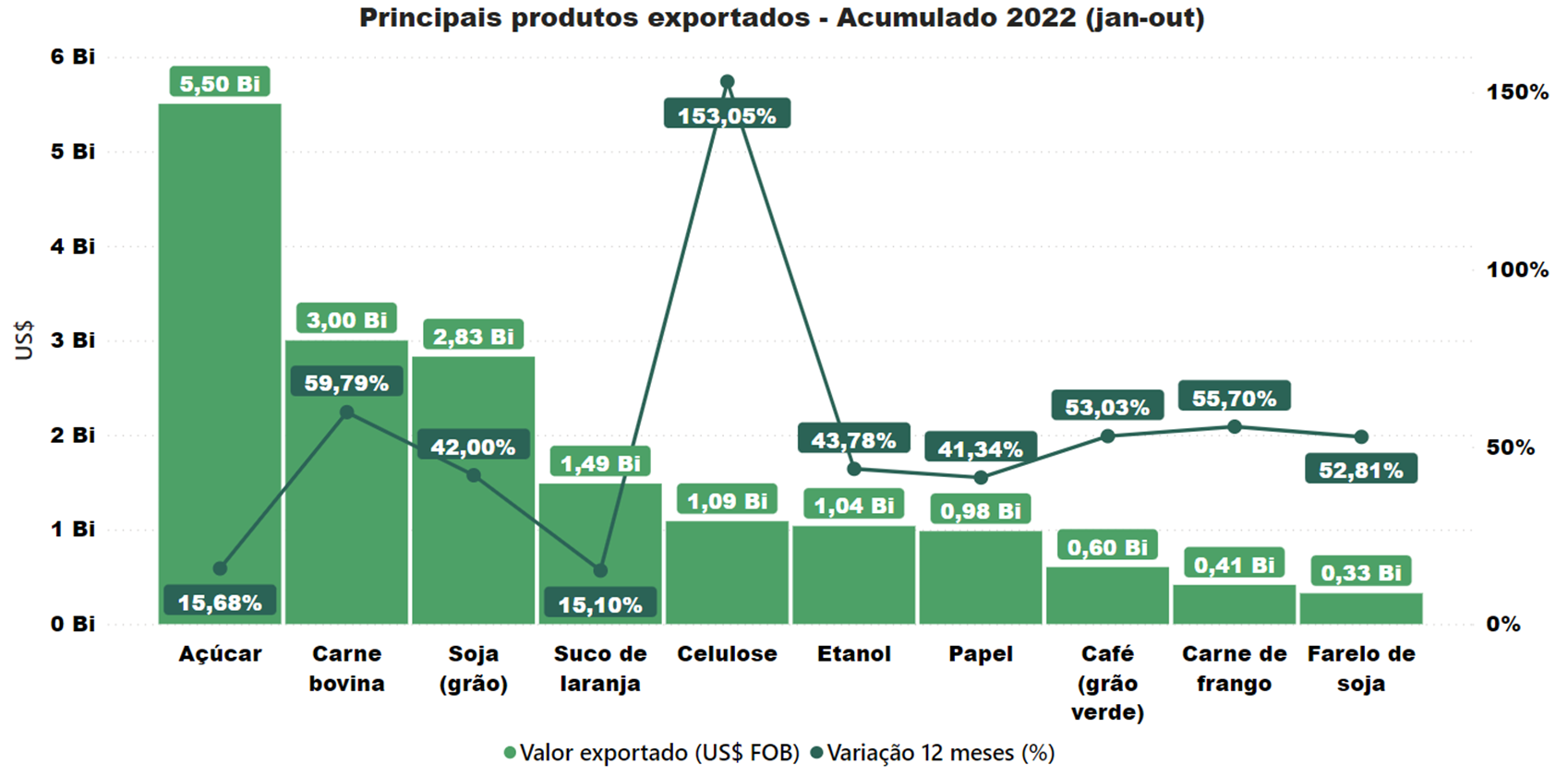 agro-sp-fapesp-graf1