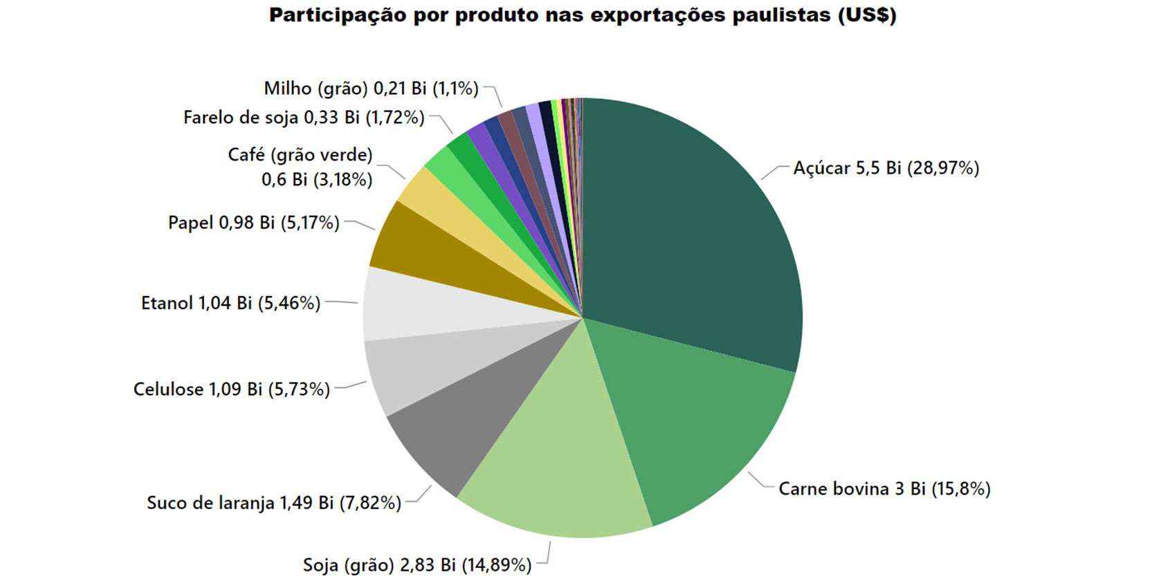 agro-sp-fapesp-graf2