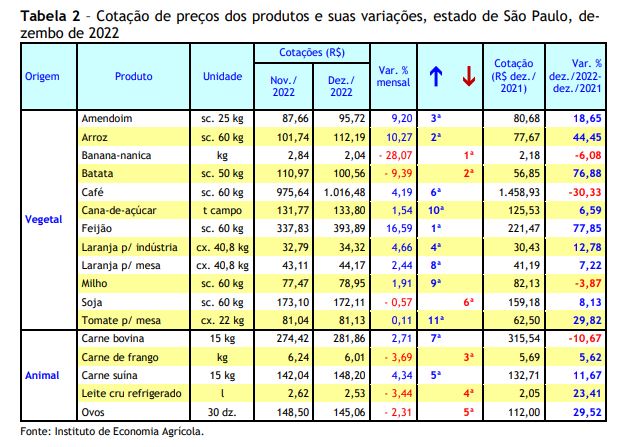 agro-sp-preco-produtor-2