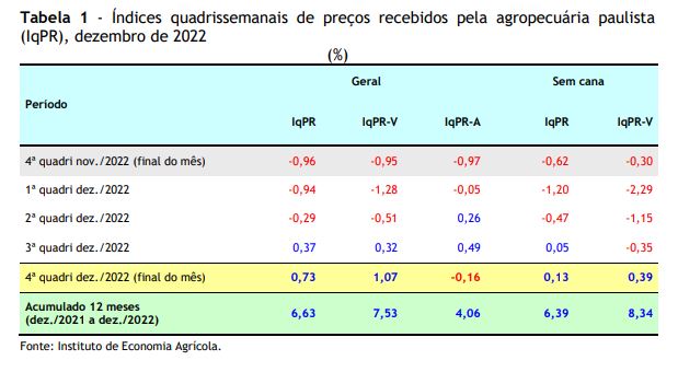 agro-sp-preco-produtor