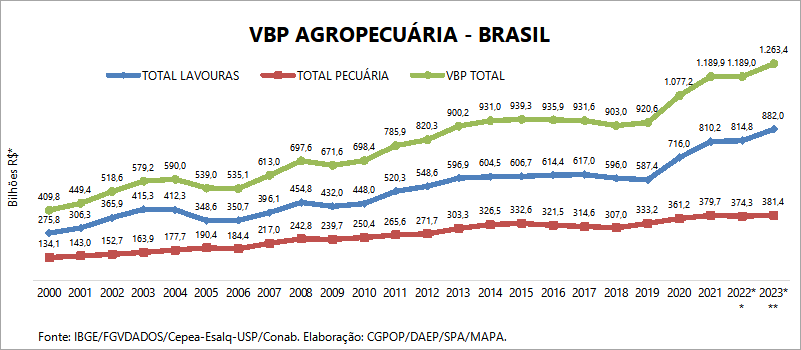 agro-vbp-mapa-tab