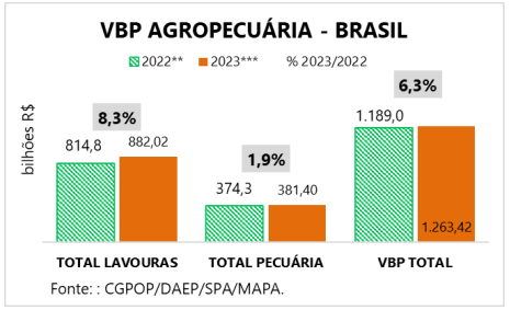 agro-vbp-mapa-tab1