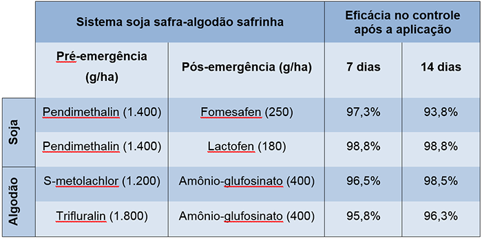 amaranthus-palmeri-tab1