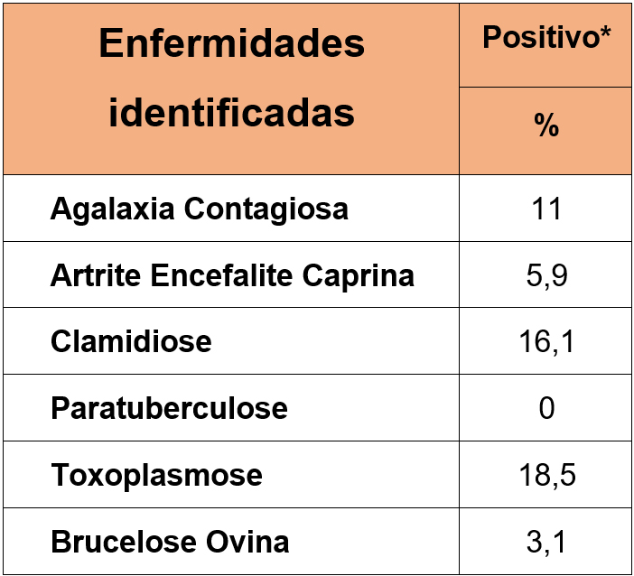 biossegurancacaprnos-tabela