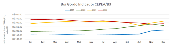 boi-mercado-retrospectiva1