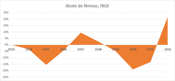 boi-mercado-retrospectiva2