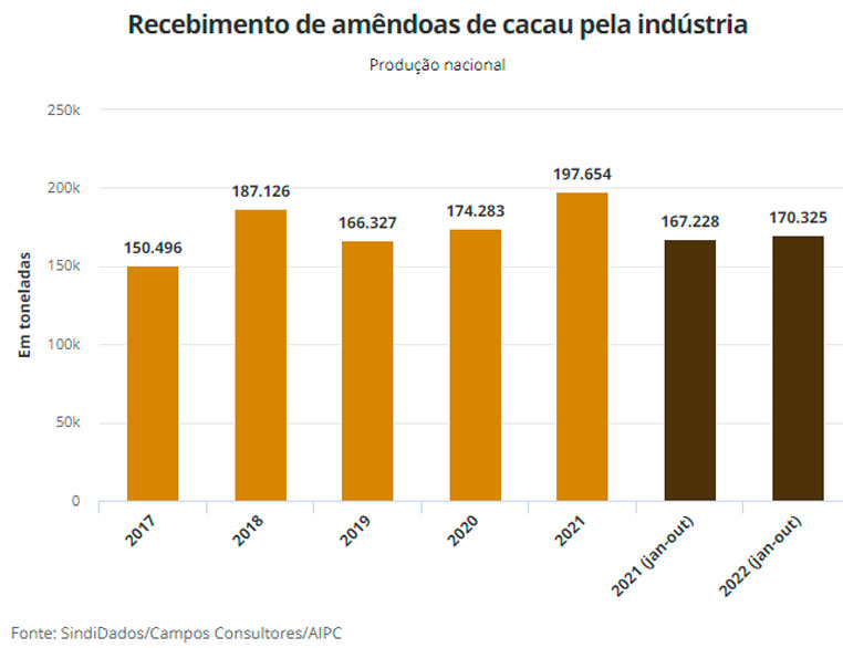 cacau-graf-export