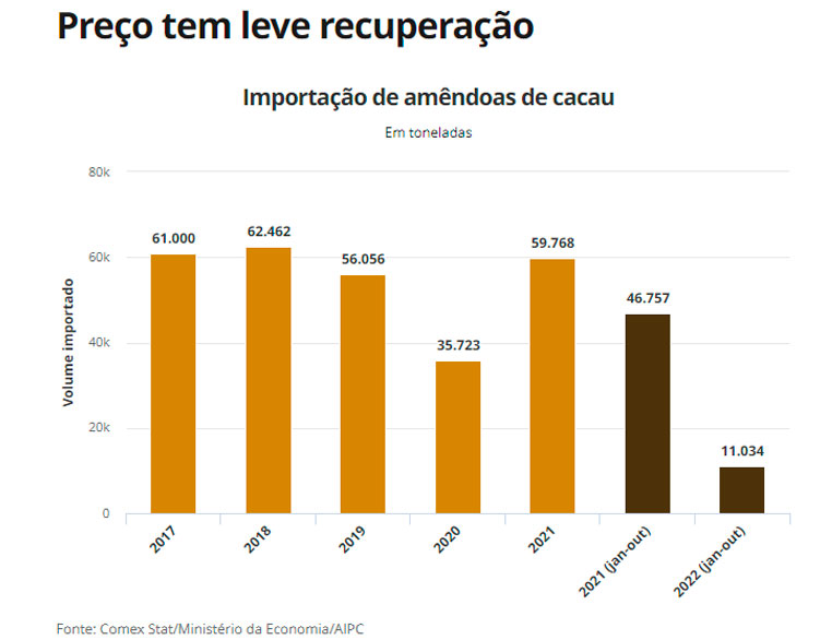 cacau-graf-export1