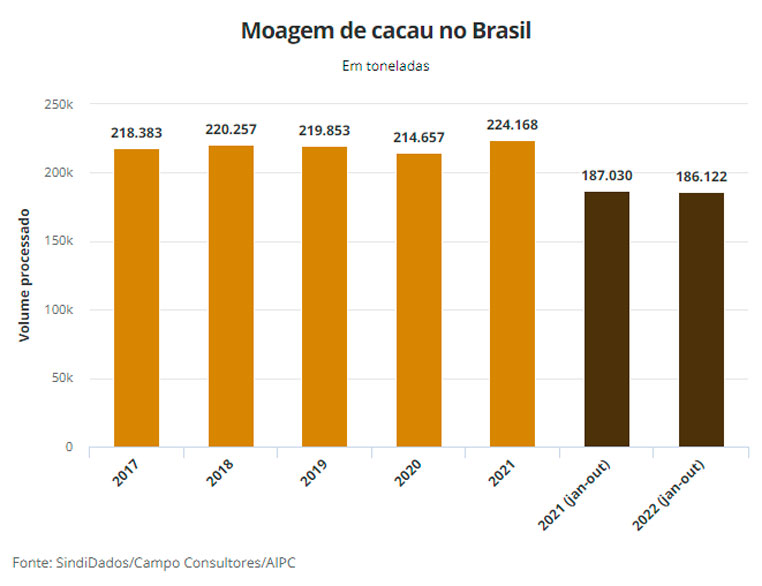 cacau-graf-export2