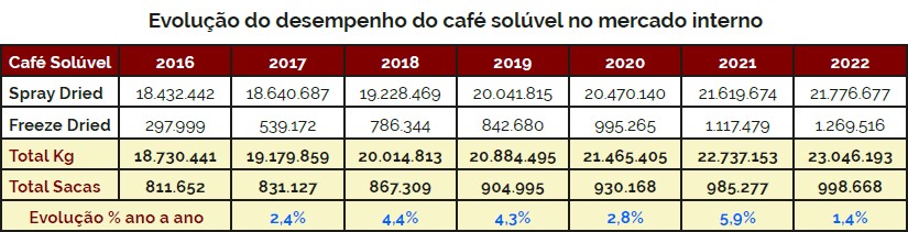 cafe-soluvel-tab-jan23b