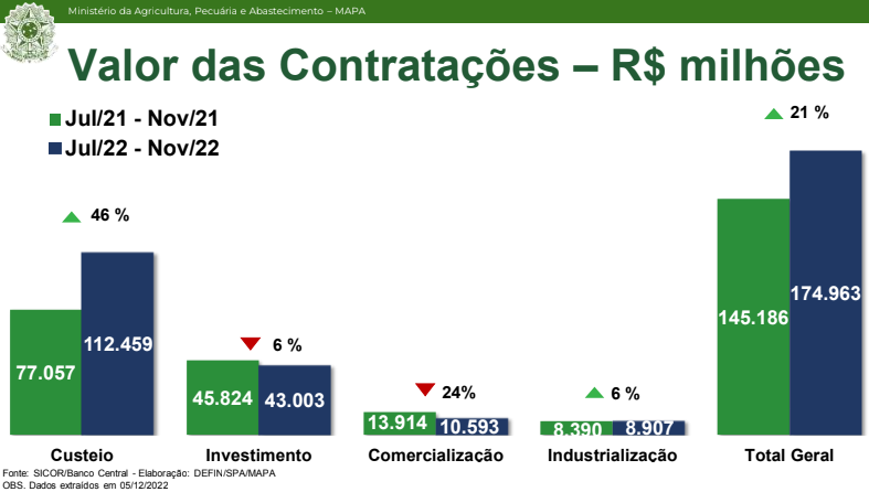 contratacao-cred-mapa
