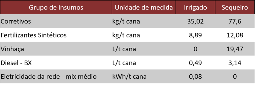 cp-canaviais-netafim