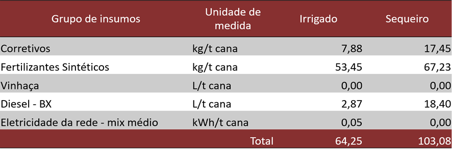 cp-canaviais-netafim1