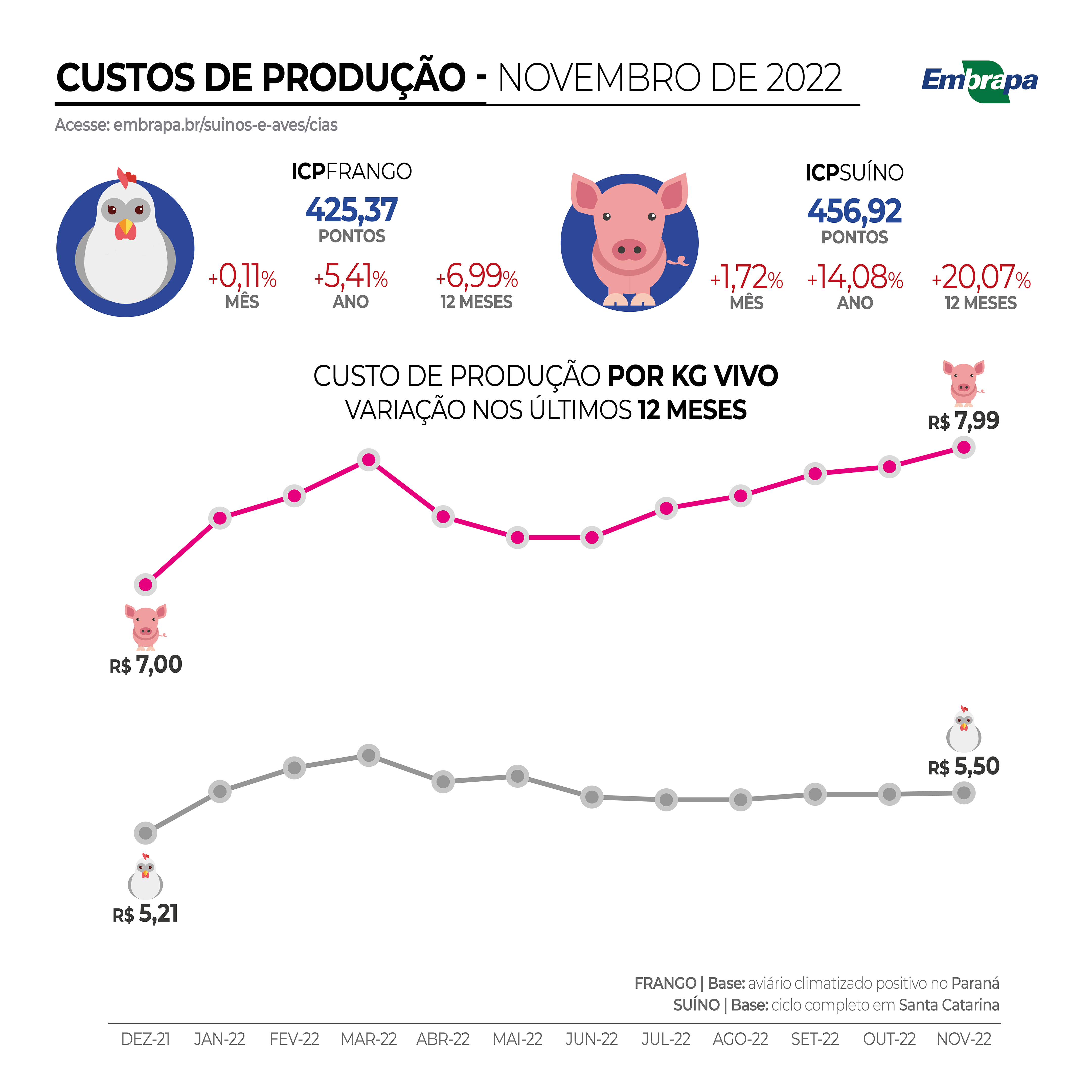 cp-icp-cias-esa