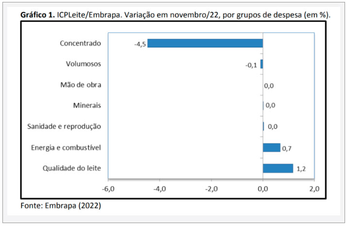 cpl-graf-embrala-gado-leite