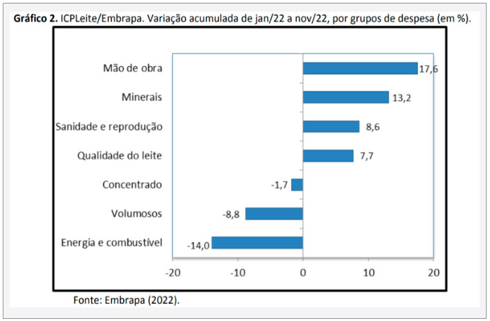 cpl-graf-embrala-gado-leite1