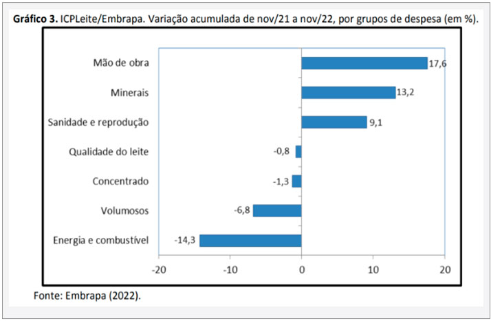 cpl-graf-embrala-gado-leite2