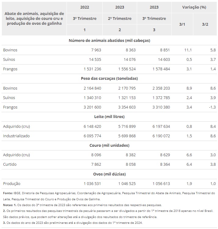 abate-boi-frango-suino-ibge-nov23