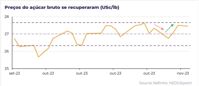 acucar-ppctva