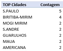 agro-roubo-tratores-tab
