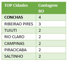 agro-roubo-tratores-tab1