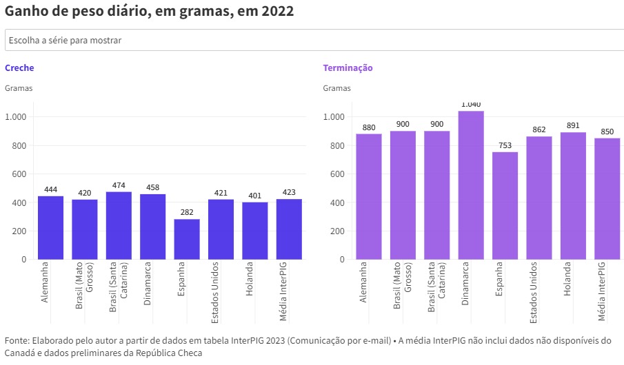 cp-suinos-br3