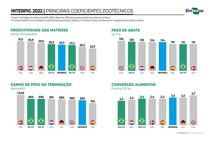 cp-suinos-br3