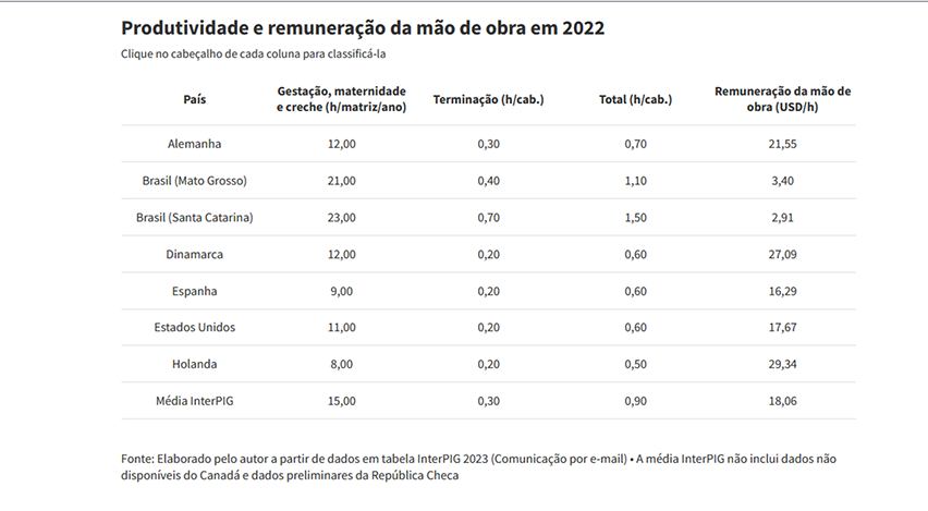 cp-suinos-br4