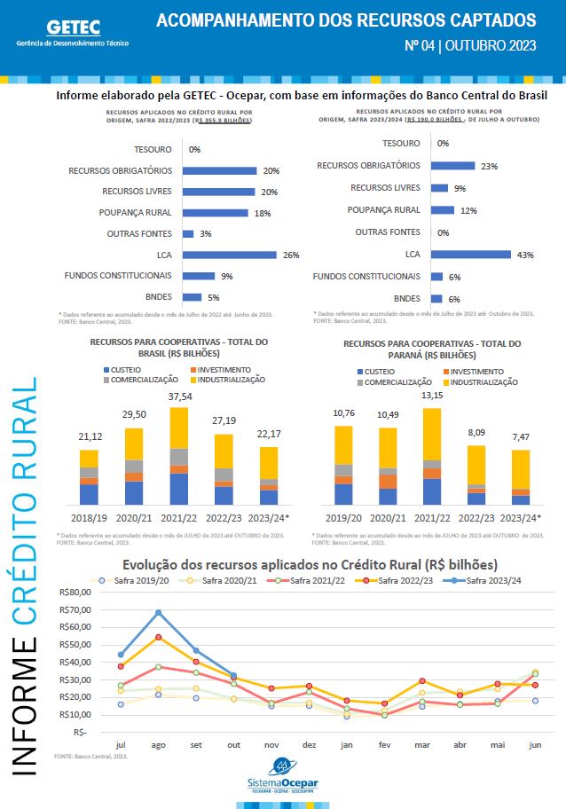 getec-infografico-credito